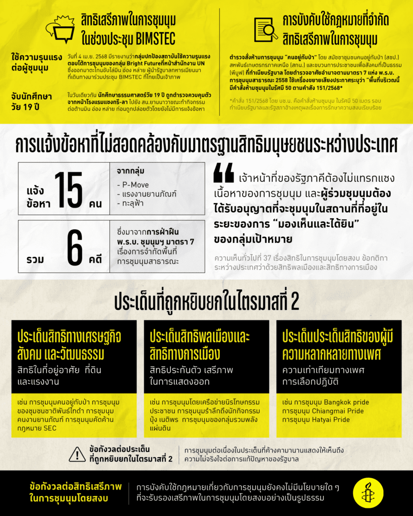 Freedom of Assembly Q2 Report